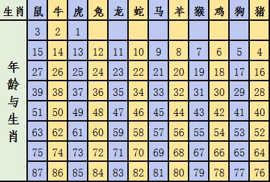 属金的号码|属金的生肖号码有哪些 顺遂大吉的属金号组推荐